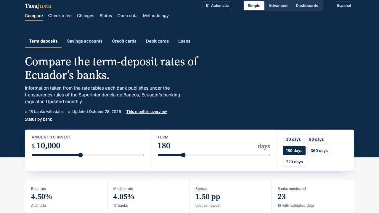 tasajusta.app in English: Compare the term-deposit rates of Ecuador's banks, with sliders for the amount and the term, and tiles for the best rate, the median, the spread and the banks monitored