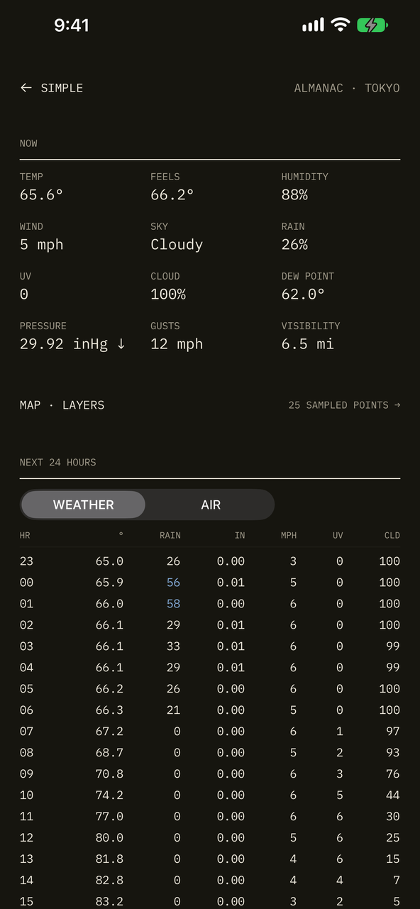 The Almanac on ink: the current values, then a table for the next 24 hours with a Weather and Air switch