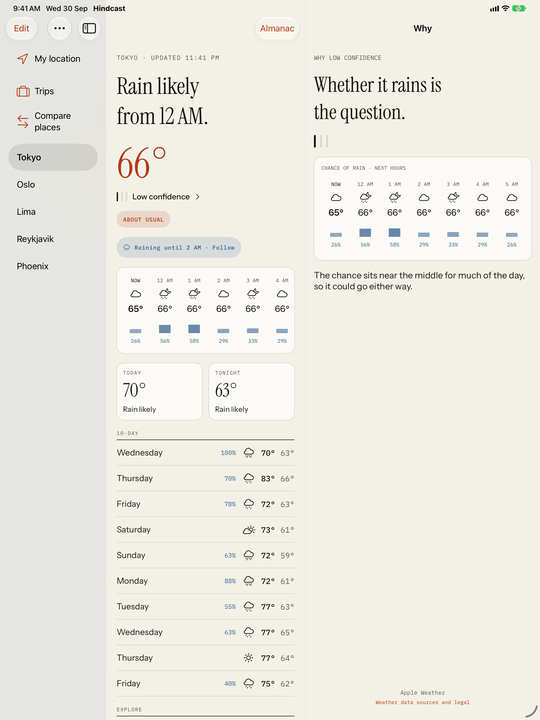 Hindcast on iPad: the saved places in a sidebar, Today in the middle and Why beside it