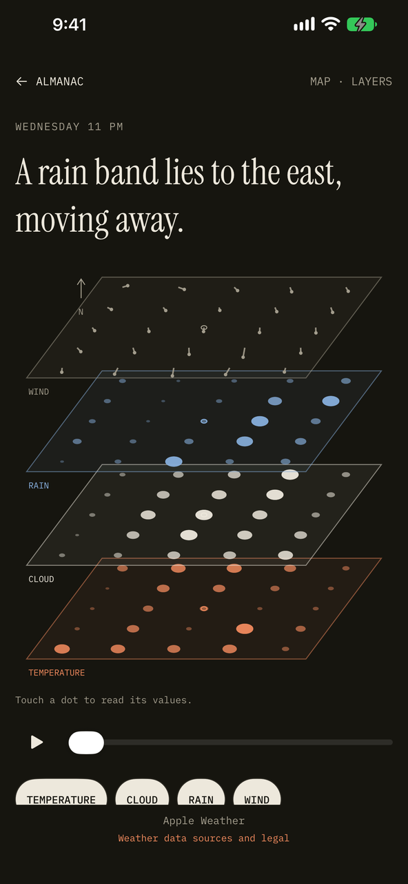 The layer map: four sheets for wind, rain, cloud and temperature across a grid of points, with a play control