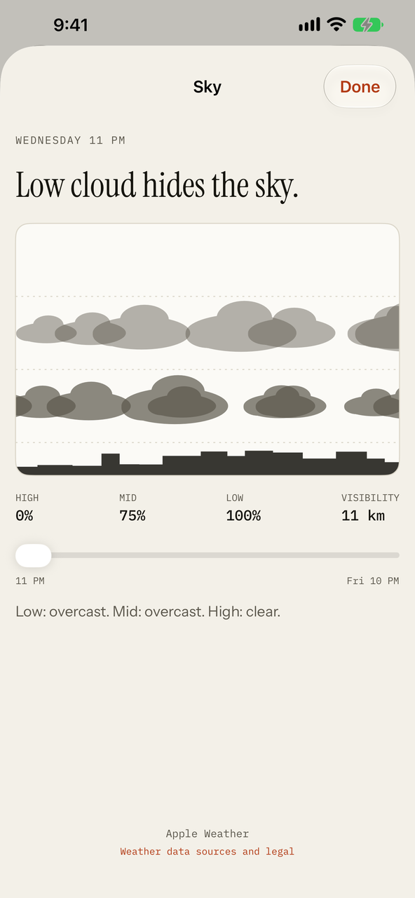 Sky: cloud at three heights drawn as layers over a skyline, with a slider through the hours
