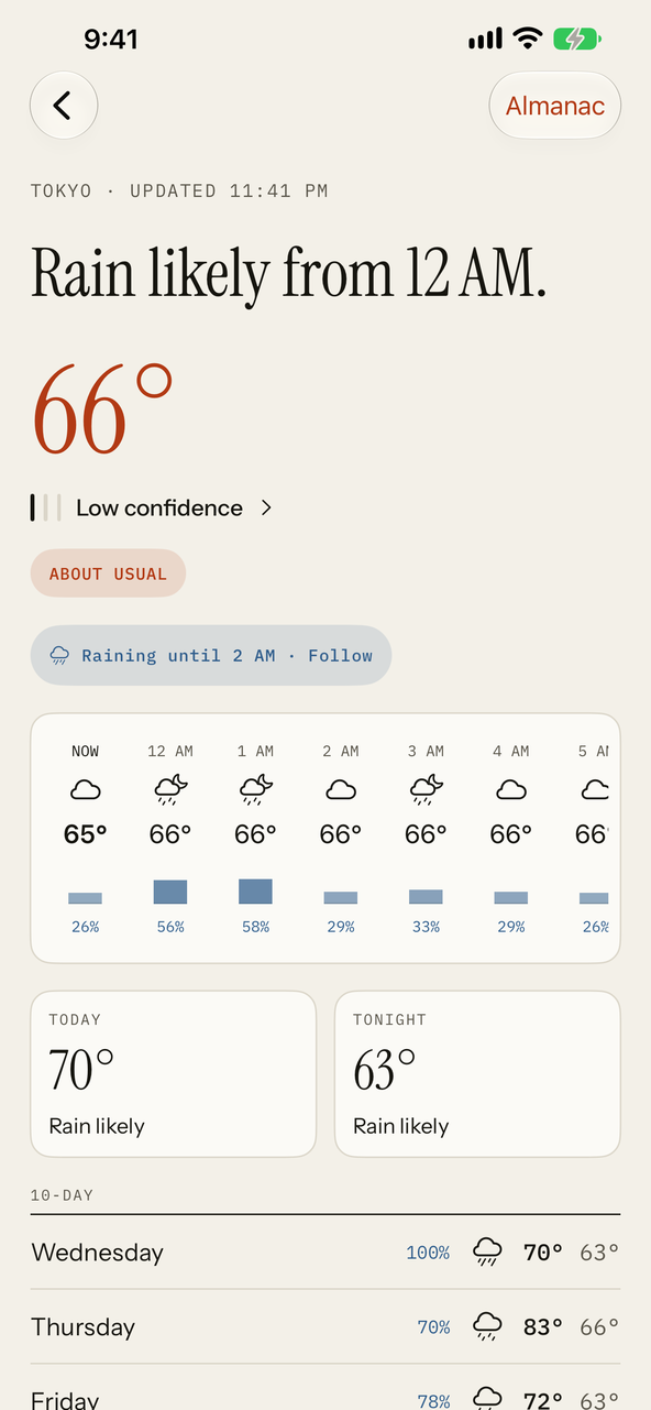 Hindcast Today: the headline Rain likely from 12 AM, 66 degrees, three tally marks for confidence, the next hours with their chance of rain, Today and Tonight, and the 10-day list