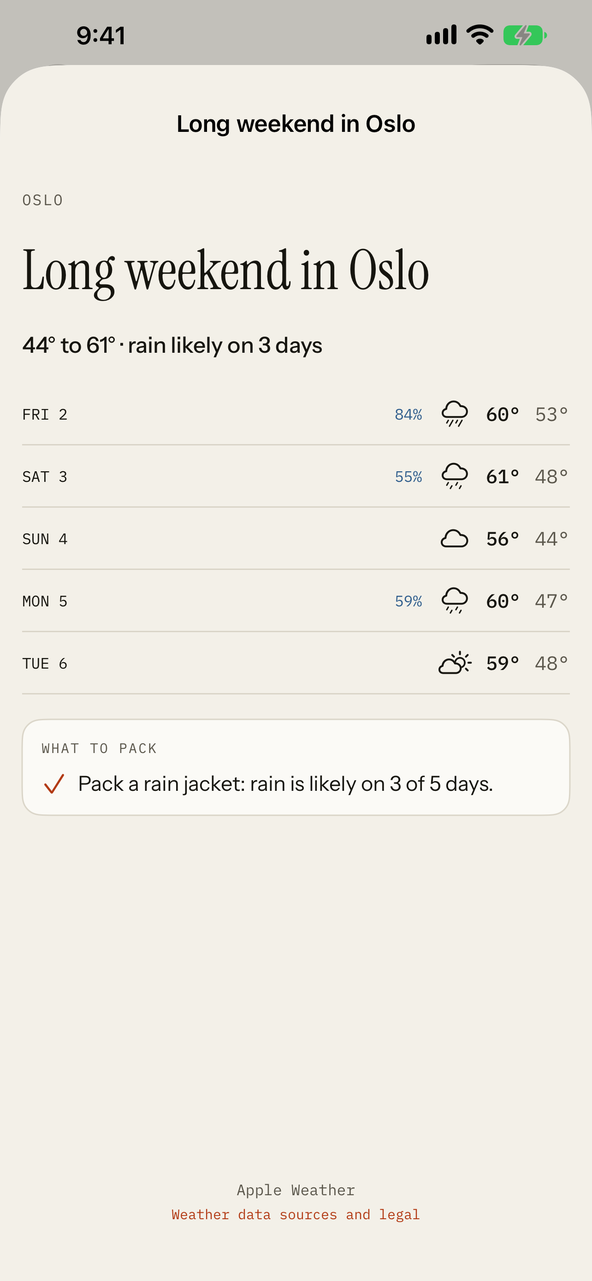 A trip to Oslo: a range of 44 to 61 degrees, rain likely on 3 days, each day with its chance of rain and temperatures, and a card saying pack a rain jacket