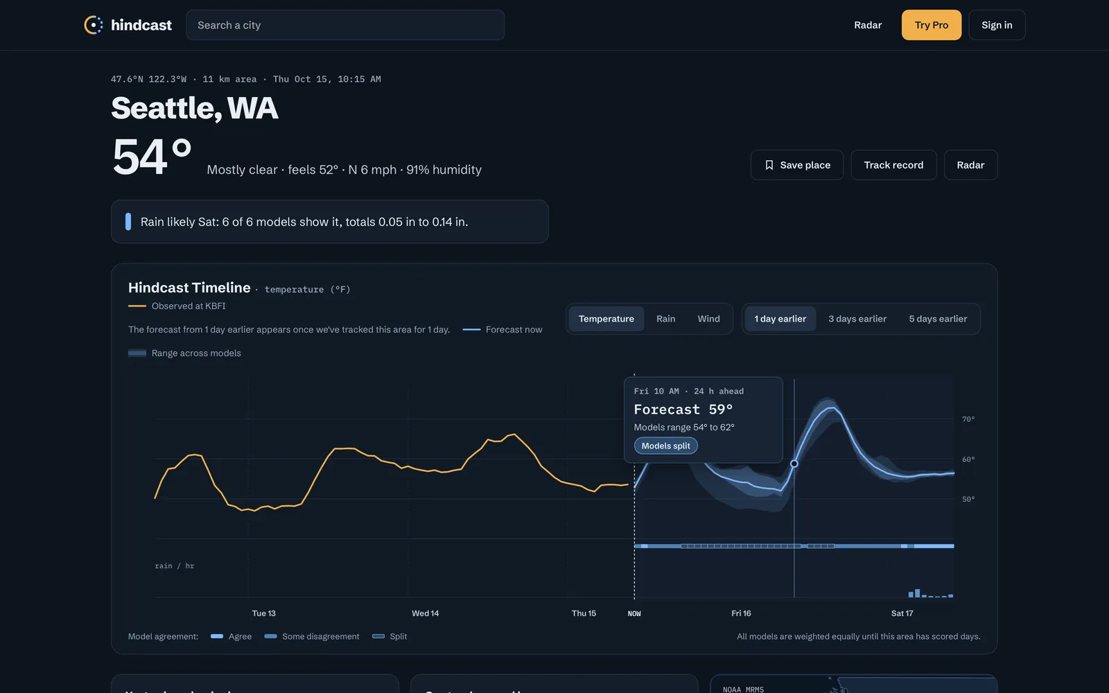 hindcastweather.com for Seattle: 54 degrees and mostly clear, a note that six of six models show rain on Saturday, and the Hindcast Timeline with three days observed at the airport station and the forecast with its range across models
