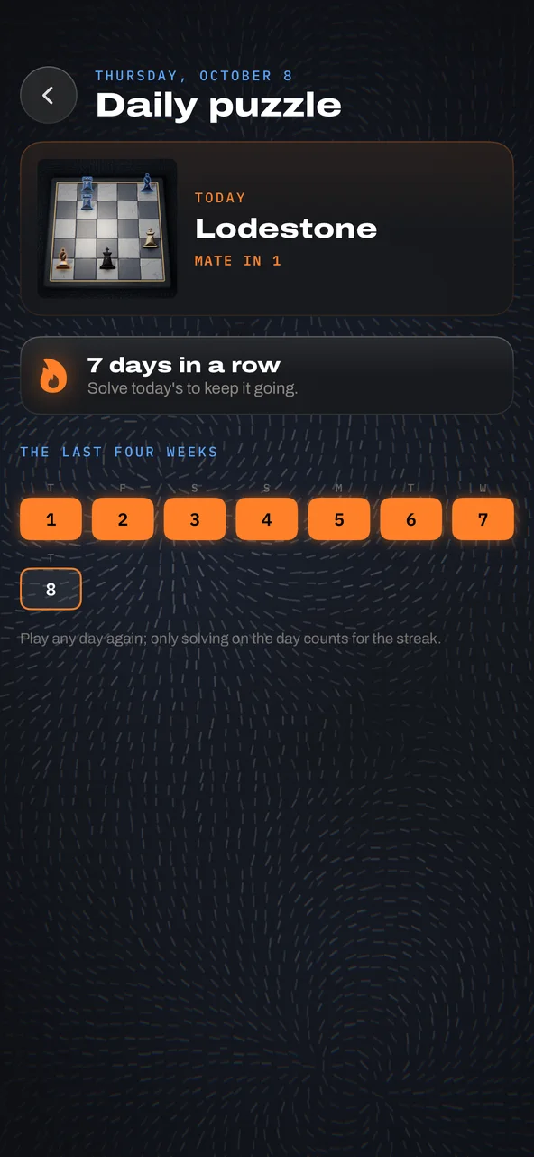 The daily puzzle: today's board, a mate in one, a streak of seven days in a row, and the last four weeks as a row of days