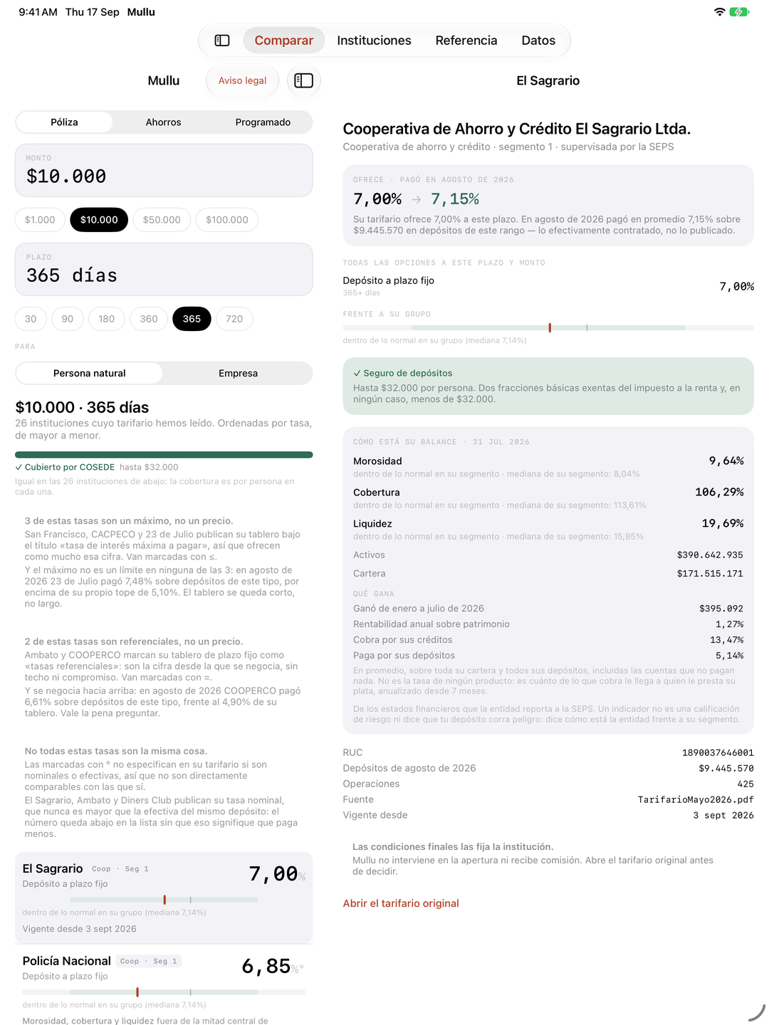 Mullu en el iPad: el monto, el plazo y la lista ordenada a la izquierda, y la ficha de El Sagrario abierta a la derecha