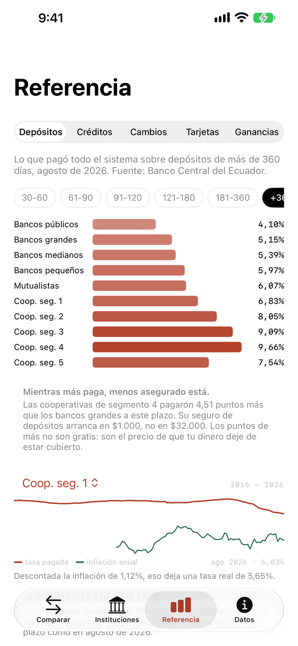 Lo que pagó todo el sistema por depósitos de más de 360 días, por tipo de institución, de los bancos públicos a las cooperativas de segmento 5
