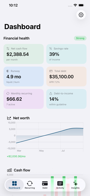 Tally Dashboard showing net cash flow, savings rate, runway, debt, and a net worth chart