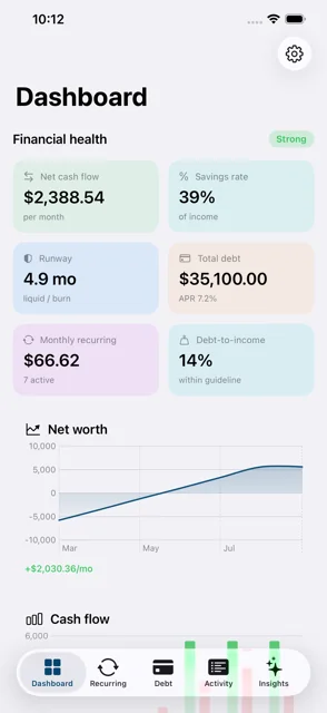 Tally Dashboard showing net cash flow, savings rate, runway, debt, and a net worth chart
